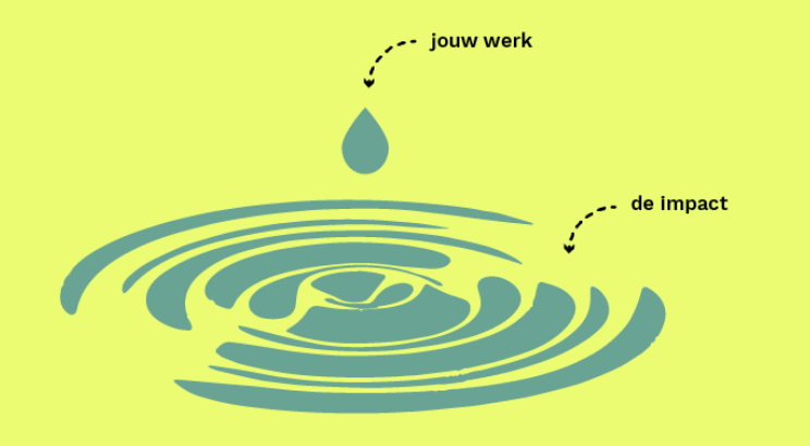 Een groep mensen loopt door een park in de richting van de Oude Sterrewacht in Leiden